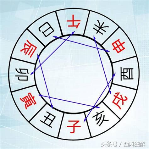 辰丑相破意思|地支相破六破详解，八字地支相破的本质